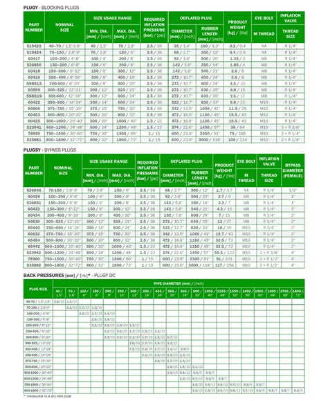 Dorman Freeze Plug Size Chart