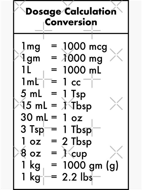 Dosage And Calculations Conversion Chart