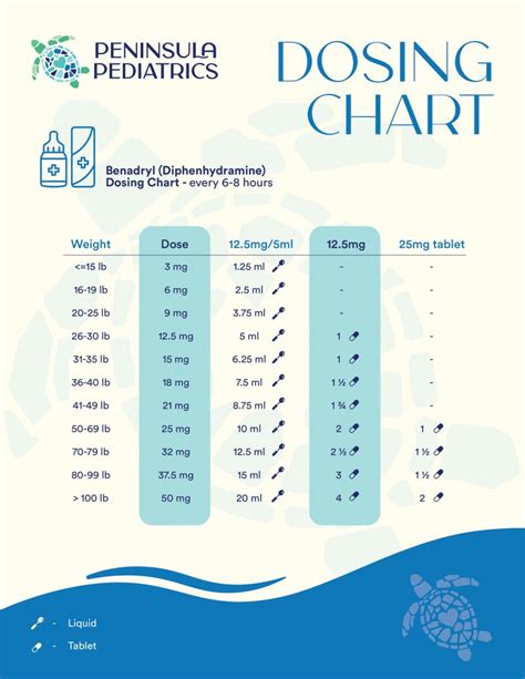 Dosing Chart For Infant Benadryl