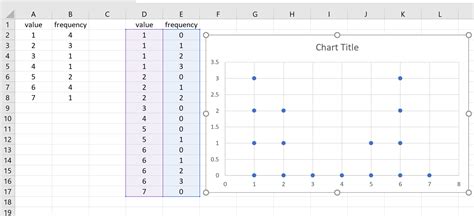 Dot Chart Excel