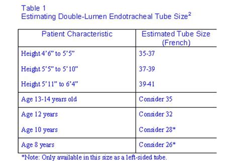 Double Lumen Tube Sizing Chart