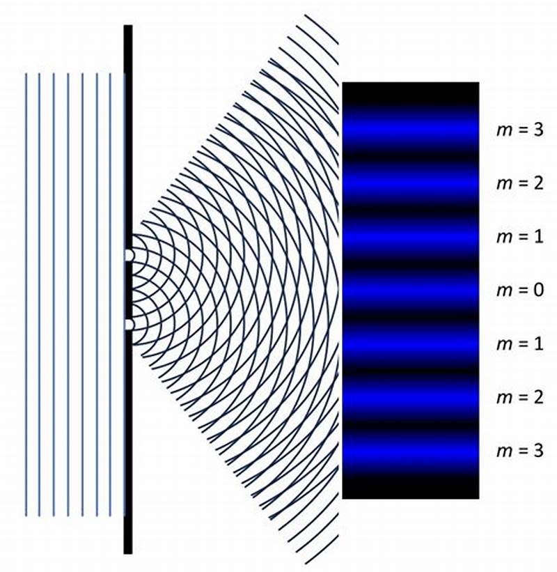 Double Slit Experiment Interference Pattern