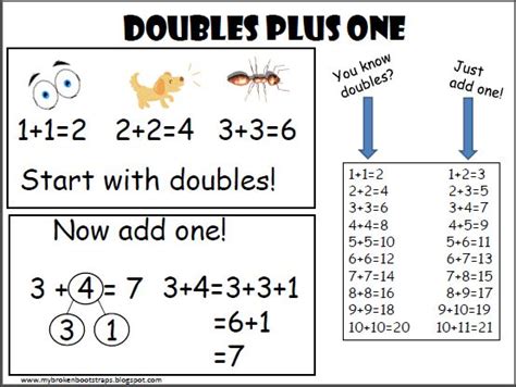 Doubles Plus One Anchor Chart