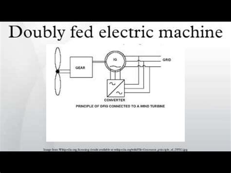Doubly Fed Electric Mac… 