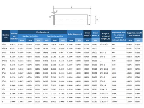 Dowel Pin Press Fit Chart
