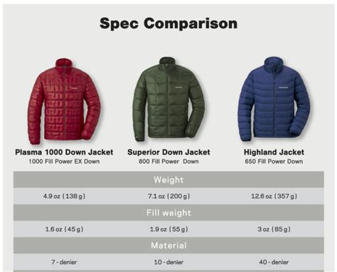 Down Fill Power Chart