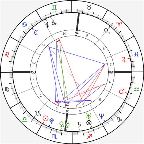 Drake Natal Chart
