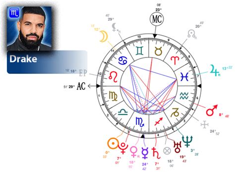 Drake Zodiac Sign Chart