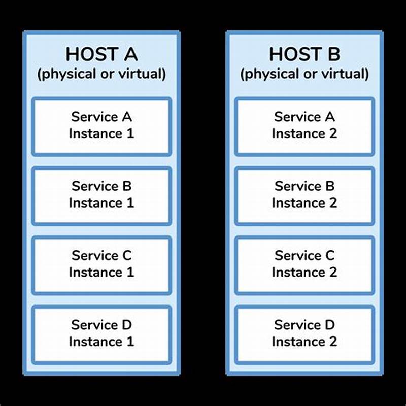 Drawback Of Multiple Services Per Host Pattern