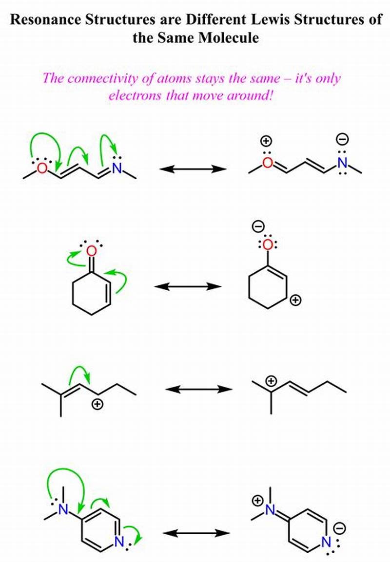 Drawing Resonance Structures Via Pattern Recognition