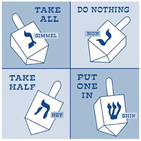 Dreidel Rules Printable