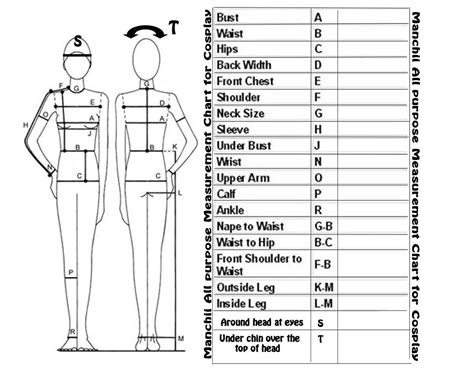 Dressmaking Measurement Template