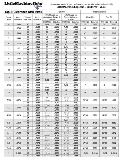 Drill And Tap Chart Little Machine Shop
