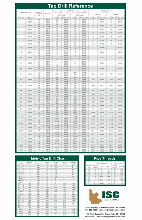 Drill Bit Size Chart For Taps