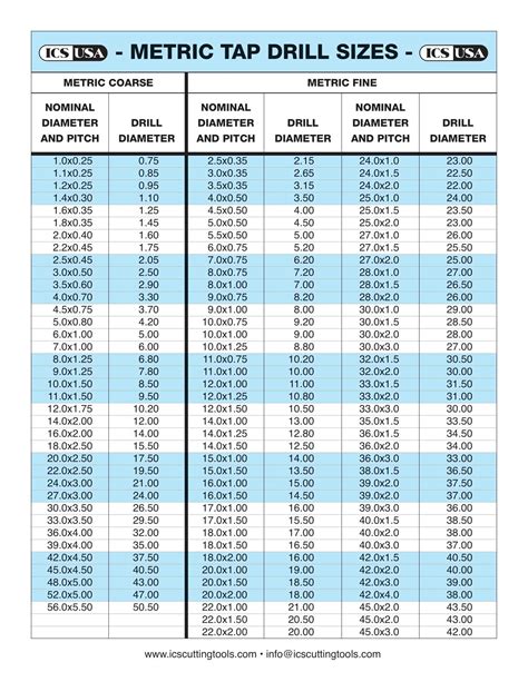 Drill Chart For Metric Taps