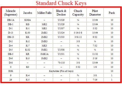 Drill Chuck Key Sizes Chart
