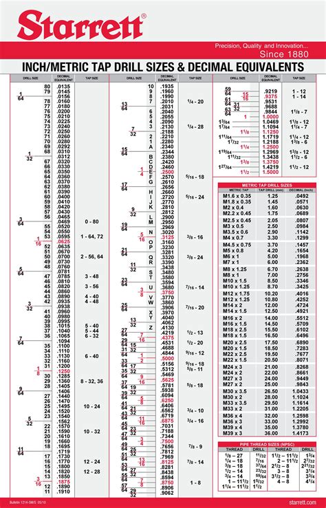 Drill Tapping Chart