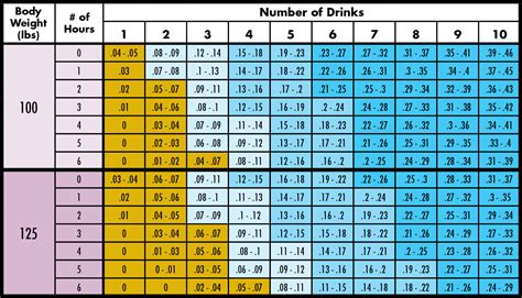 Drinking Chart By Weight