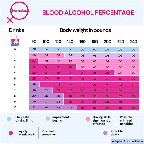 Drinking Tolerance Chart