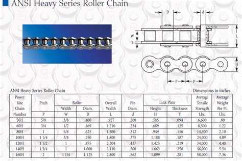 Drive Chain Size Chart