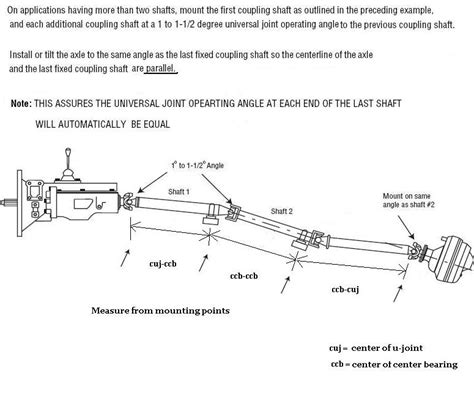 Driveline Angle Chart