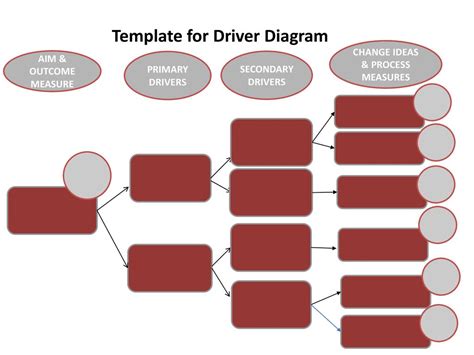 Driver Diagram Template