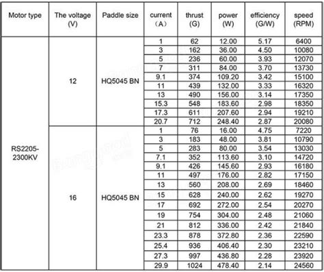 Drone Motor Size Chart