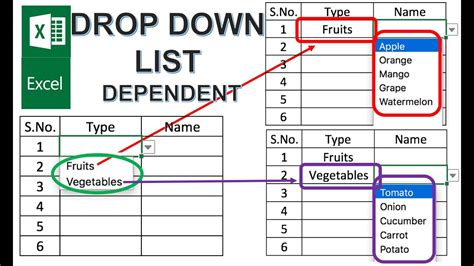 Drop-Down List