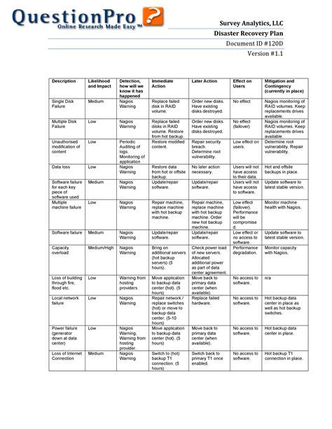 Drp Plan Template