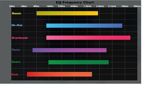 Drum Frequency