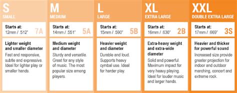Drumstick Length Chart
