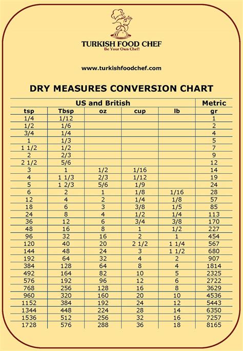 Dry Measurement Chart