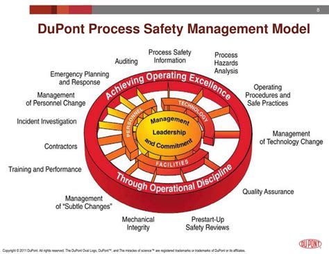 DuPont safety training