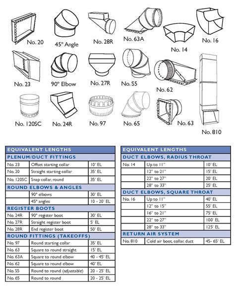 Duct Dimensions Chart