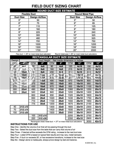 Duct Size To Cfm Chart