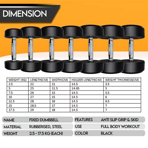 Dumbbell Size Chart