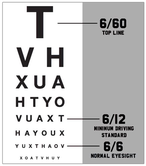 Dvla Eye Test Chart
