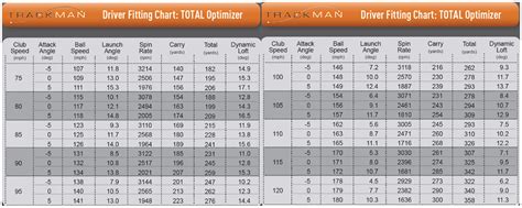 Dynamic Loft Chart