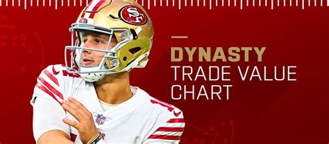 Dynasty Pros Trade Value Chart