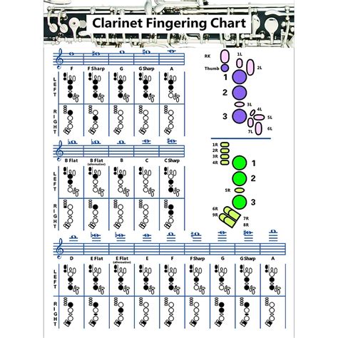 E Flat Clarinet Finger Chart