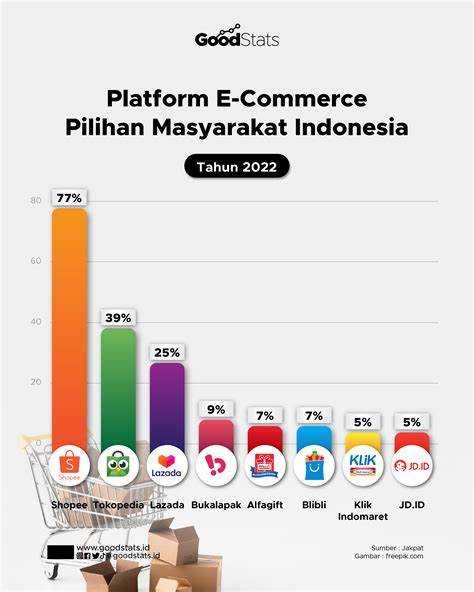 E-Commerce Market Perusahaan Distributor Indonesia