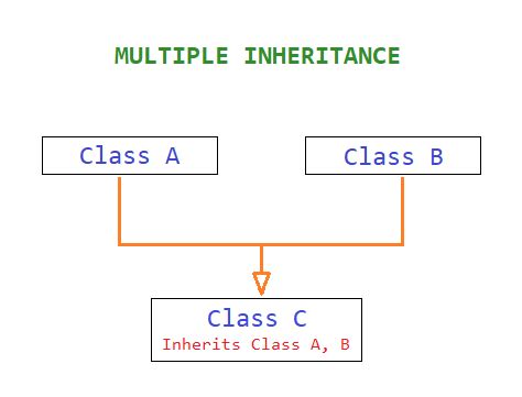 ES6 Class Multiple inheritance