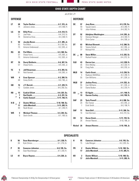 Eagles Wide Receiver Depth Chart