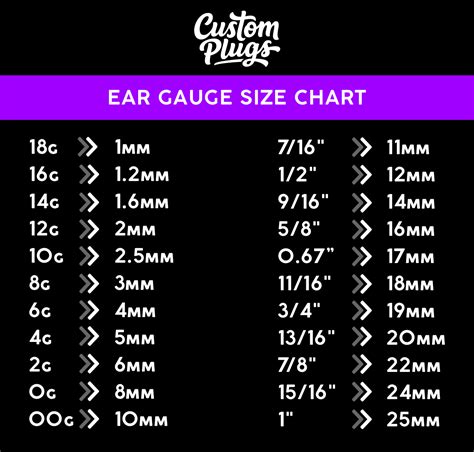 Ear Gauge Conversion Chart