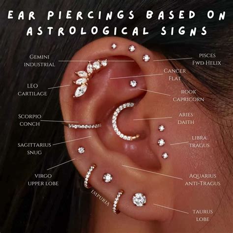 Ear Pircing Chart
