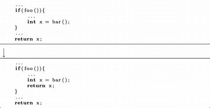 Early Return Pattern Javascript