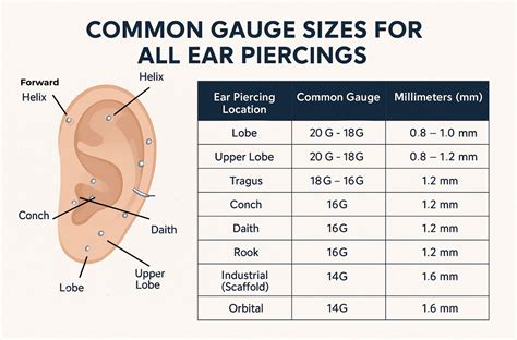 Earring Gauge Chart Mm