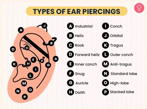 Earring Piercings Chart