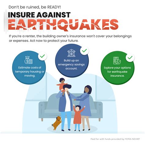 Earthquake insurance