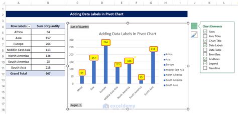 Easiest Vba Code For Adding Labels To Charts Excel